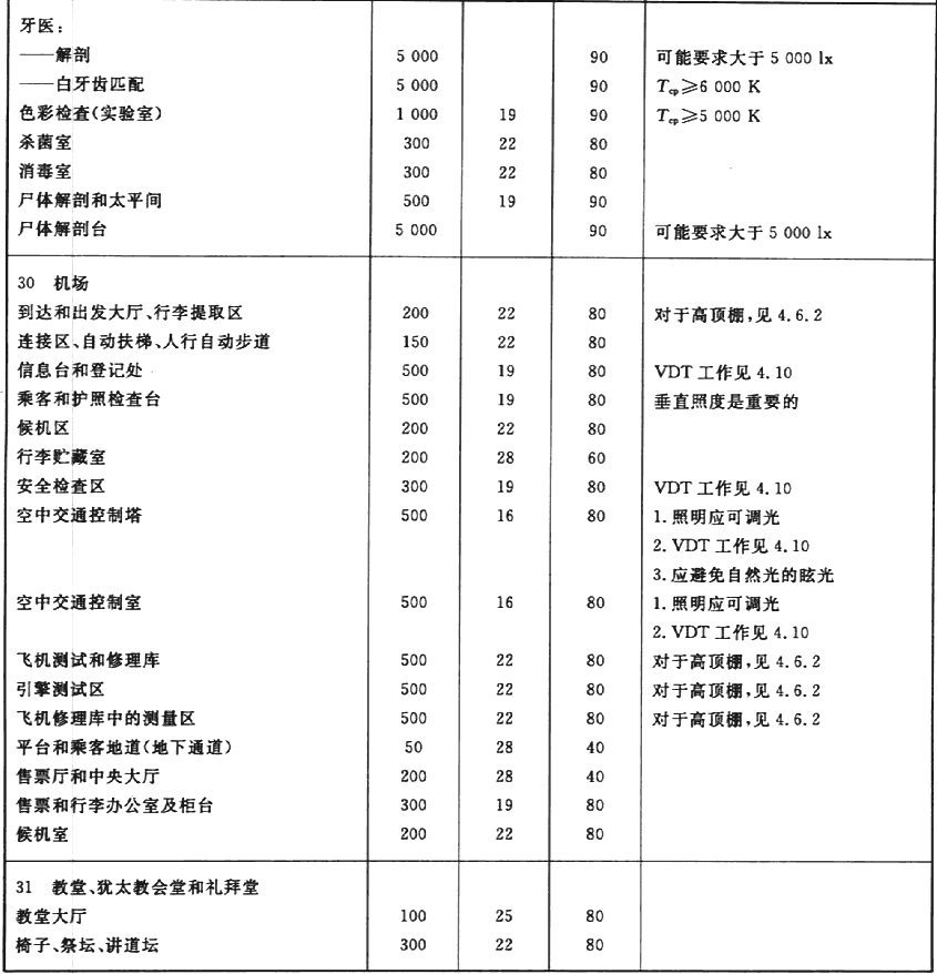 室内工作场所的照明GBT26189-2010 (5).gif