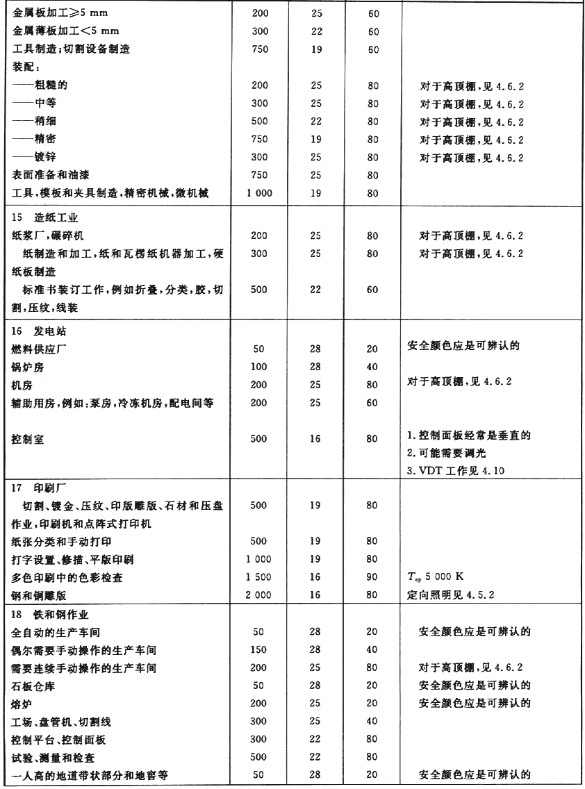 室内工作场所的照明GBT26189-2010 (5).gif