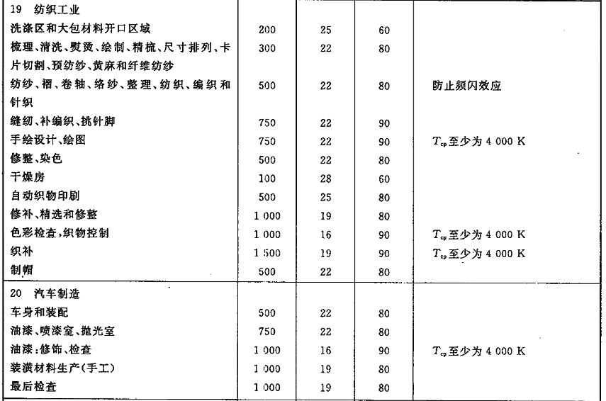 室内工作场所的照明GBT26189-2010 (5).gif