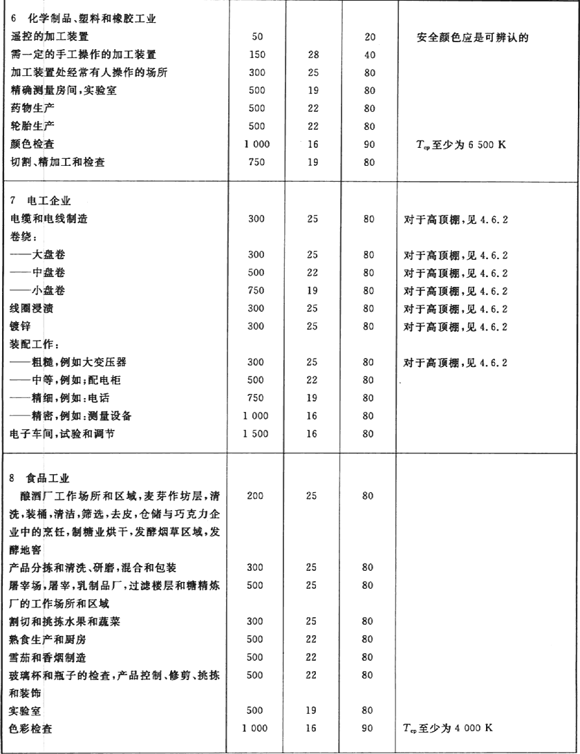 室内工作场所的照明GBT26189-2010 (5).gif