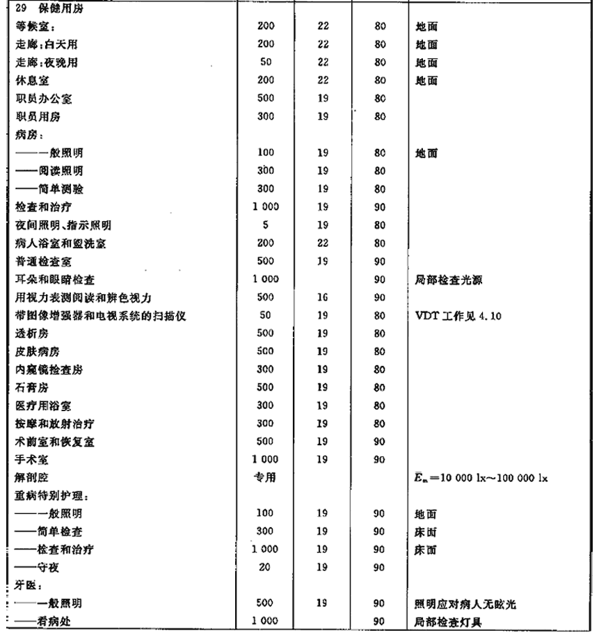 室内工作场所的照明GBT26189-2010 (5).gif