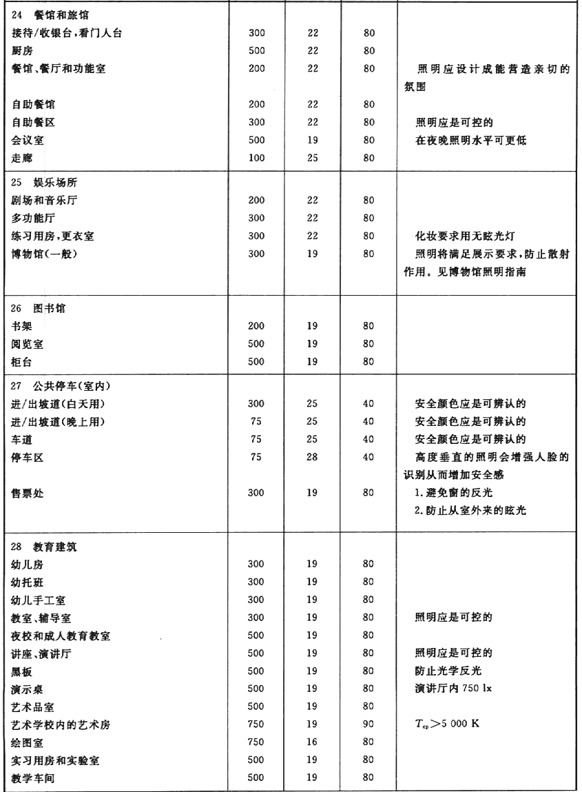 室内工作场所的照明GBT26189-2010 (5).gif