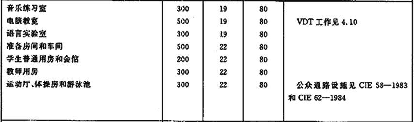 室内工作场所的照明GBT26189-2010 (5).gif