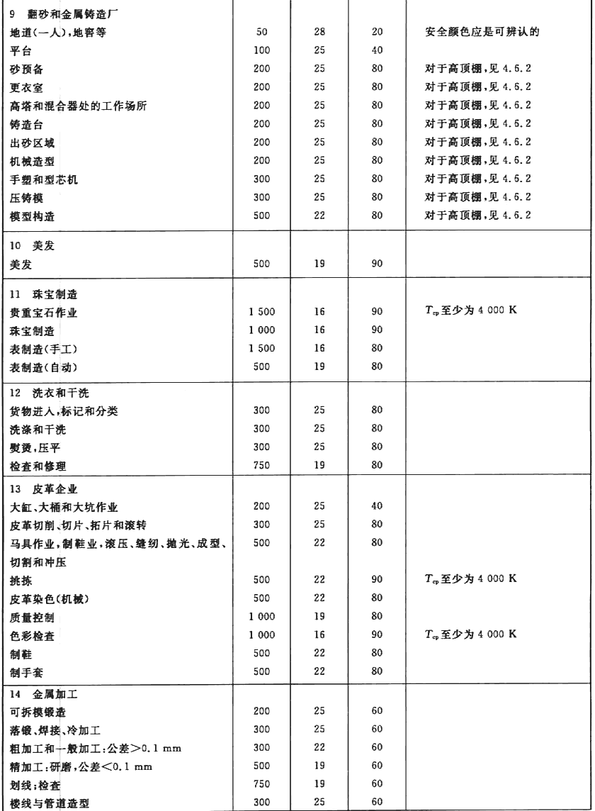 室内工作场所的照明GBT26189-2010 (5).gif