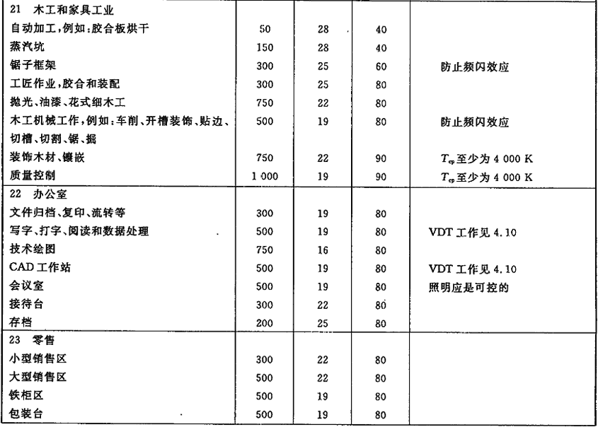 室内工作场所的照明GBT26189-2010 (5).gif